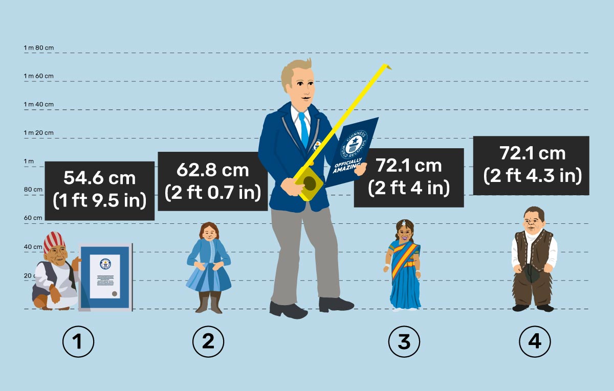 illustration of shortest people